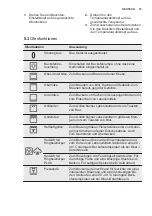 Предварительный просмотр 37 страницы Electrolux EOB3434AAX User Manual