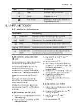 Предварительный просмотр 39 страницы Electrolux EOB3434AAX User Manual