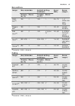 Предварительный просмотр 47 страницы Electrolux EOB3434AAX User Manual