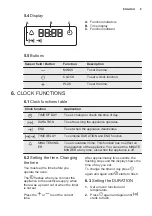 Preview for 9 page of Electrolux EOB3450AAX User Manual