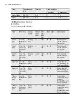 Preview for 24 page of Electrolux EOB3454AAX User Manual