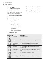 Preview for 8 page of Electrolux EOB43430 User Manual