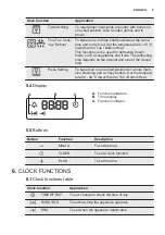 Preview for 9 page of Electrolux EOB43430 User Manual