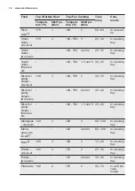 Preview for 14 page of Electrolux EOB43430 User Manual