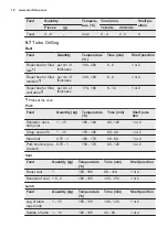 Preview for 18 page of Electrolux EOB43430 User Manual