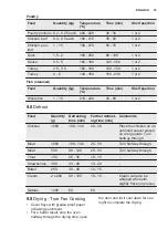 Preview for 19 page of Electrolux EOB43430 User Manual