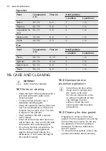 Preview for 20 page of Electrolux EOB43430 User Manual