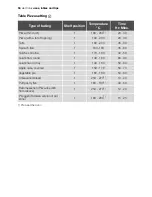 Preview for 34 page of Electrolux EOB52100 User Manual