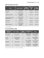 Preview for 35 page of Electrolux EOB52100 User Manual