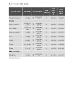 Preview for 38 page of Electrolux EOB52100 User Manual