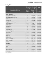 Preview for 25 page of Electrolux EOB53000 User Manual