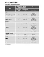 Preview for 30 page of Electrolux EOB53000 User Manual