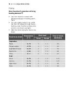 Preview for 34 page of Electrolux EOB53000 User Manual