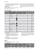 Предварительный просмотр 8 страницы Electrolux EOB53103 User Manual