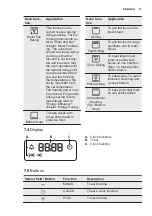 Preview for 11 page of Electrolux EOB53450AX User Manual