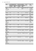 Preview for 16 page of Electrolux EOB53450AX User Manual