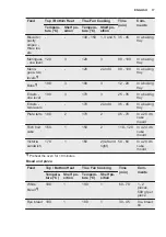 Preview for 17 page of Electrolux EOB53450AX User Manual