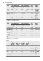 Preview for 18 page of Electrolux EOB53450AX User Manual