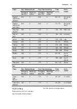 Preview for 19 page of Electrolux EOB53450AX User Manual