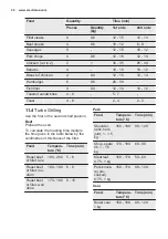 Preview for 20 page of Electrolux EOB53450AX User Manual