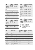 Preview for 21 page of Electrolux EOB53450AX User Manual