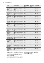 Preview for 22 page of Electrolux EOB53450AX User Manual