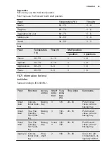 Preview for 23 page of Electrolux EOB53450AX User Manual