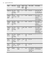 Preview for 24 page of Electrolux EOB53450AX User Manual