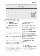 Preview for 25 page of Electrolux EOB53450AX User Manual