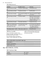 Preview for 28 page of Electrolux EOB53450AX User Manual