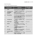 Preview for 13 page of Electrolux EOB54000 User Manual