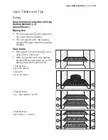 Preview for 29 page of Electrolux EOB54000 User Manual