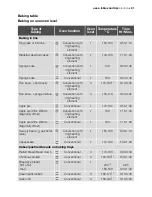 Preview for 31 page of Electrolux EOB54000 User Manual