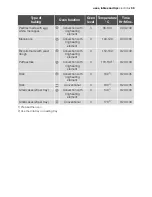 Preview for 33 page of Electrolux EOB54000 User Manual