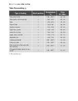 Preview for 36 page of Electrolux EOB54000 User Manual