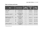 Preview for 37 page of Electrolux EOB54000 User Manual