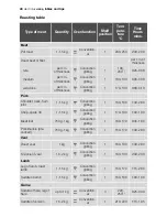 Preview for 40 page of Electrolux EOB54000 User Manual