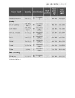 Preview for 41 page of Electrolux EOB54000 User Manual