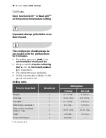 Preview for 42 page of Electrolux EOB54000 User Manual