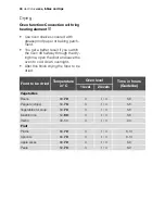 Preview for 44 page of Electrolux EOB54000 User Manual