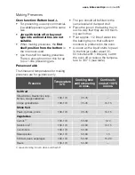 Preview for 45 page of Electrolux EOB54000 User Manual