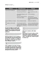 Preview for 57 page of Electrolux EOB54000 User Manual