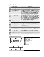 Preview for 8 page of Electrolux EOB5410BO User Manual