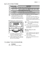 Preview for 9 page of Electrolux EOB5410BO User Manual