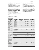 Preview for 11 page of Electrolux EOB5410BO User Manual