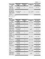 Preview for 13 page of Electrolux EOB5410BO User Manual