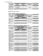 Preview for 14 page of Electrolux EOB5410BO User Manual