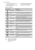 Preview for 8 page of Electrolux EOB5417AO User Manual