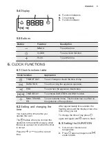 Preview for 9 page of Electrolux EOB5417AO User Manual