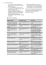 Preview for 12 page of Electrolux EOB5417AO User Manual